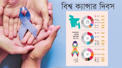 ক্যান্সার চিকিৎসায় ঘাটতি আছে জনবল যন্ত্রপাতি ও ব্যবস্থাপনার