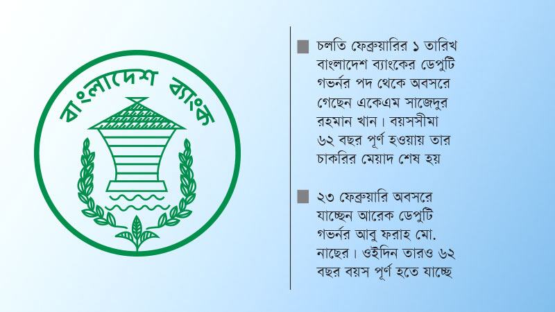 শূন্য হচ্ছে দুই ডেপুটি গভর্নর পদ, চলছে নতুন নিয়োগ প্রক্রিয়া