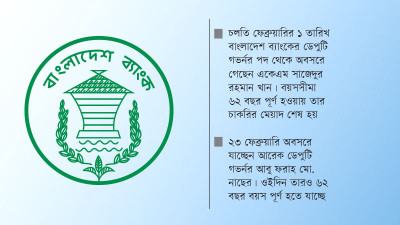 শূন্য হচ্ছে দুই ডেপুটি গভর্নর পদ, চলছে নতুন নিয়োগ প্রক্রিয়া
