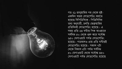 শীত না কাটতেই লোডশেডিং শুরু