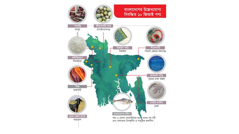 এখন পর্যন্ত জিআই স্বীকৃতি পেয়েছে ২২ পণ্য, আবেদন রয়েছে ১৪টির