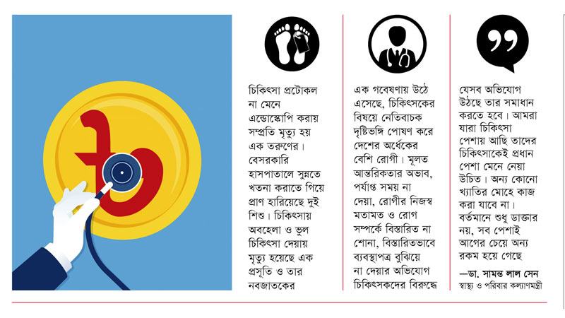 পেশাগত দায়িত্ববোধ থেকে কি সরে যাচ্ছেন চিকিৎসকরা