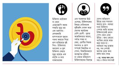 পেশাগত দায়িত্ববোধ থেকে কি সরে যাচ্ছেন চিকিৎসকরা