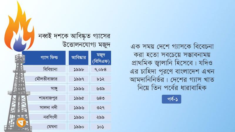 নব্বইয়ের দশক ছিল গ্যাস অনুসন্ধান ও আবিষ্কারের উজ্জ্বল সময়