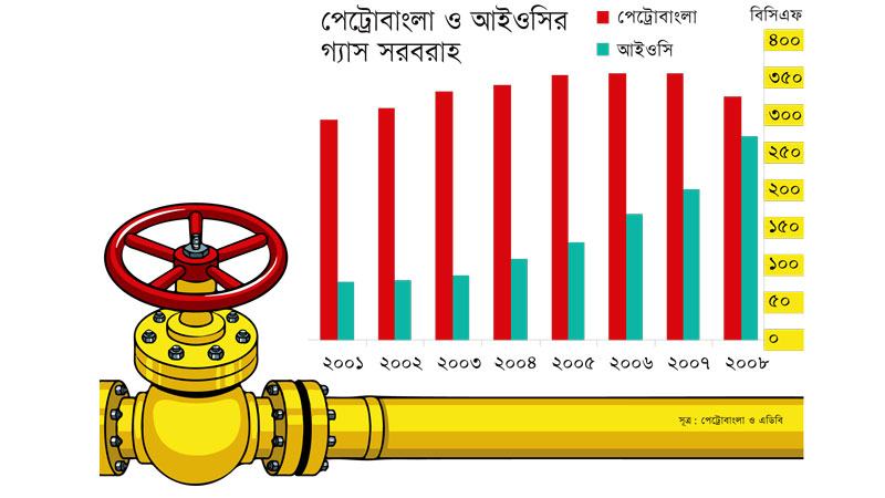 টেংরাটিলা দুর্ঘটনা তেল-গ্যাস অনুসন্ধানে বাঁক পরিবর্তন করেছে কি