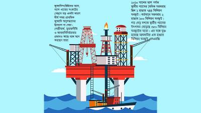 দেড় দশকে প্রাথমিক জ্বালানি অনুসন্ধানে বড় উদ্যোগ হয়নি
