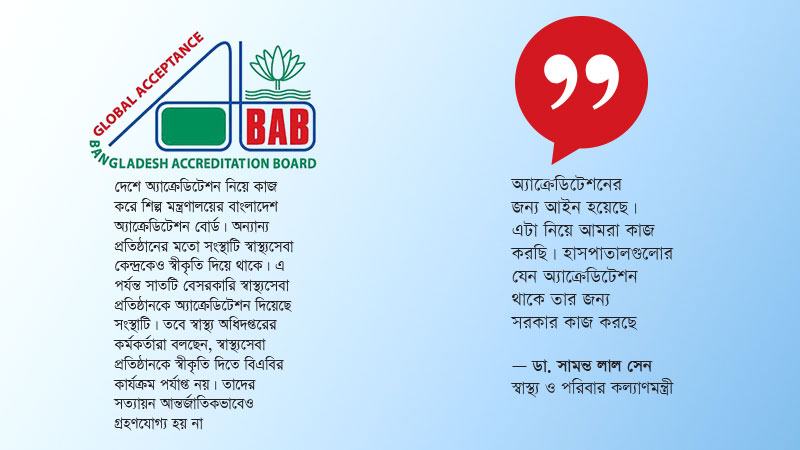 অ্যাক্রেডিটেশন প্রক্রিয়ায় যেতে চায় না দেশের স্বাস্থ্যসেবা প্রতিষ্ঠানগুলো