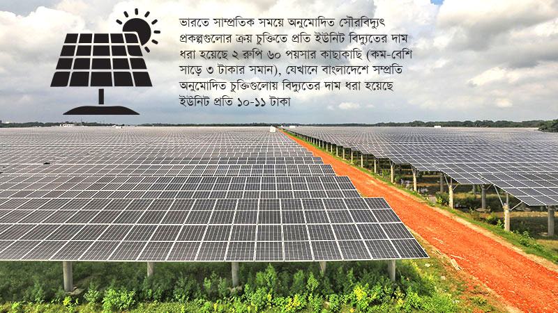 সৌরবিদ্যুতের ইউনিটপ্রতি ক্রয়মূল্য ভারতে সাড়ে ৩ টাকা, বাংলাদেশে ১০-১১ টাকা