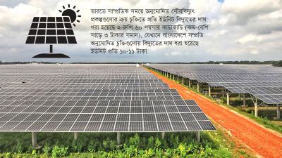 সৌরবিদ্যুতের ইউনিটপ্রতি ক্রয়মূল্য ভারতে সাড়ে ৩ টাকা, বাংলাদেশে ১০-১১ টাকা