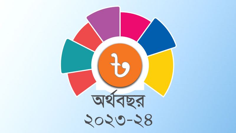 সংশোধিত বাজেটের আকার কমল ৪৭,৩৬৭ কোটি টাকা