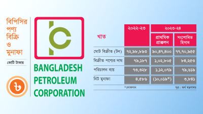 চলতি অর্থবছরে বিপিসির নিট মুনাফা হতে পারে প্রায় ৪ হাজার কোটি টাকা