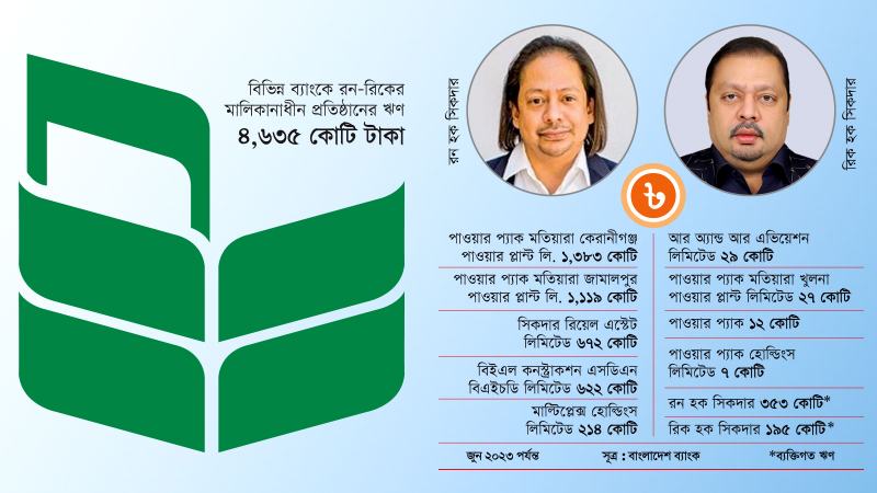 পিতার মৃত্যুর তিন বছরেই সব হারাচ্ছেন রন-রিক