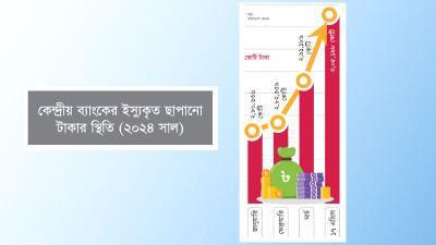 নির্বাচনের পরে দেশে নগদ টাকার চাহিদা বেড়ে গেছে
