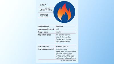 এলপিজির বাজার প্রসারে প্রতিবন্ধকতা ডলার সংকট