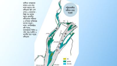 সংকীর্ণ ও অগভীর হয়ে পড়ছে পটুয়াখালীর নদীগুলো