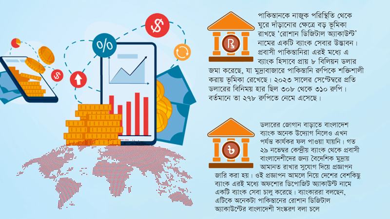 অফশোর ব্যাংক অ্যাকাউন্টে ডলার সংকট কাটিয়ে উঠছে পাকিস্তান, বাংলাদেশ পারবে কি