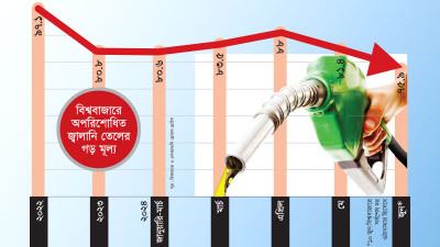 বিশ্ববাজারের সঙ্গে মূল্য সমন্বয় হচ্ছে না জ্বালানি তেলের