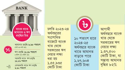 তারল্য সংকটের তীব্রতা বাড়বে বেসরকারি খাতে