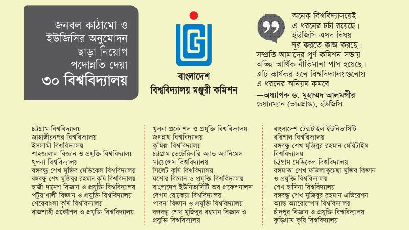 জনবল কাঠামোর বাইরে ও ইউজিসির অনুমোদন ছাড়াই নিয়োগ-পদোন্নতি