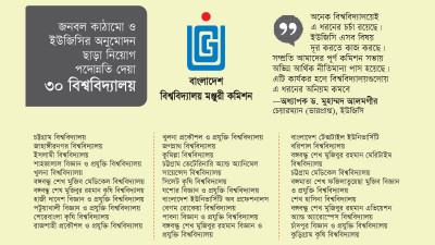 জনবল কাঠামোর বাইরে ও ইউজিসির অনুমোদন ছাড়াই নিয়োগ-পদোন্নতি