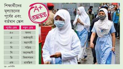 নতুন শিক্ষাক্রমের মূল্যায়ন নিয়ে ধোঁয়াশায় শিক্ষক শিক্ষার্থী অভিভাবকরা