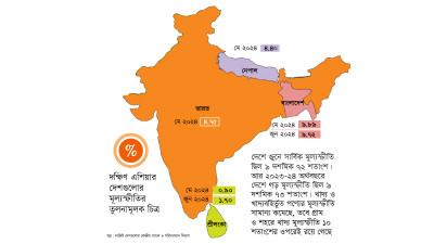 বাংলাদেশে মূল্যস্ফীতির হার ভারত ও নেপালের চেয়ে দ্বিগুণ