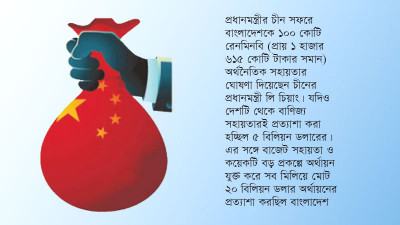 বিদায়ী অর্থবছরে প্রতিশ্রুতি শূন্য, নতুন অর্থবছরে প্রত্যাশার তুলনায় খুবই নগণ্য