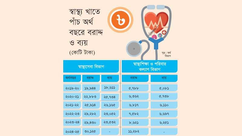 সর্বজনীন স্বাস্থ্যসেবা নিশ্চিতে জরুরি মানোন্নয়ন ও সুষ্ঠু ব্যবস্থাপনা