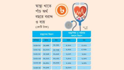সর্বজনীন স্বাস্থ্যসেবা নিশ্চিতে জরুরি মানোন্নয়ন ও সুষ্ঠু ব্যবস্থাপনা