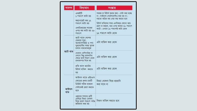 সরকারের উচ্চ মহলের নির্দেশনার অপেক্ষায় এনবিআর