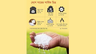 কৃষি বিনিয়োগ ও সার উৎপাদনে সক্ষমতা বাড়ানোর তাগিদ