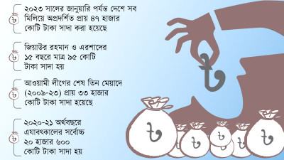 কালো টাকা সাদা করার সুযোগ বাতিল কবে