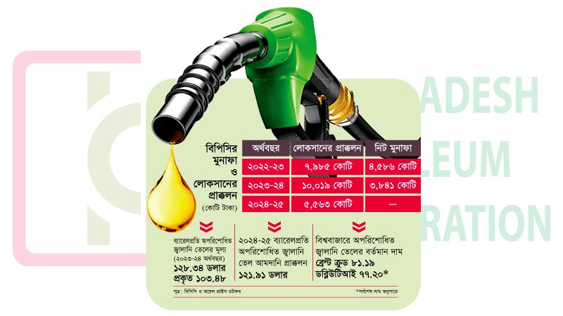 জ্বালানি তেলের দাম কবে কমাবে অন্তর্বর্তী সরকার?