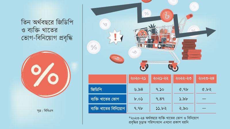 ব্যক্তি খাতকে চাঙ্গা করার তাগিদ