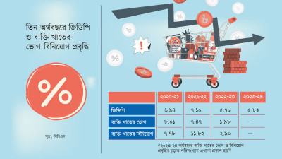 ব্যক্তি খাতকে চাঙ্গা করার তাগিদ