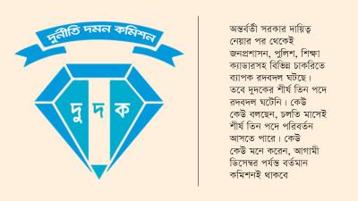 দুদকের শীর্ষ তিন পদে পরিবর্তন কবে