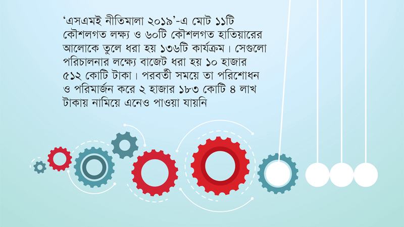 পরিকল্পনা ও সুপারিশেই শেষ মেয়াদ, মেলেনি কোনো অর্থ