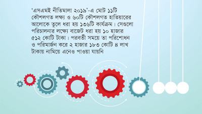 পরিকল্পনা ও সুপারিশেই শেষ মেয়াদ, মেলেনি কোনো অর্থ