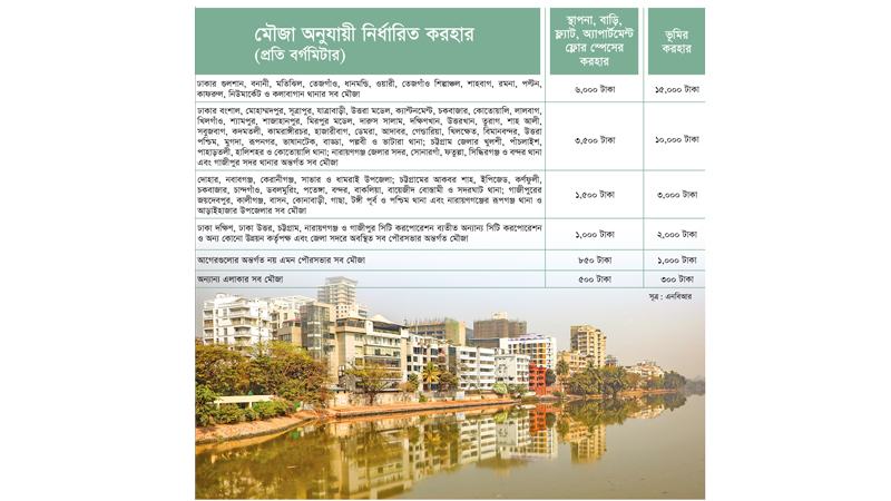 কালো টাকা সাদা করার সুযোগ এখনো বহাল!