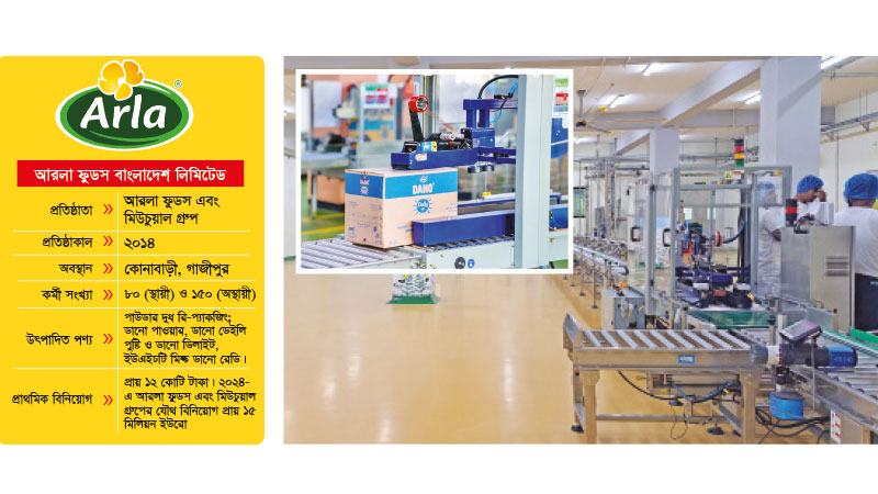 আরলার মান বজায় রেখেই বাংলাদেশের কারখানায় চলে গুঁড়া দুধের প্যাকেজিং