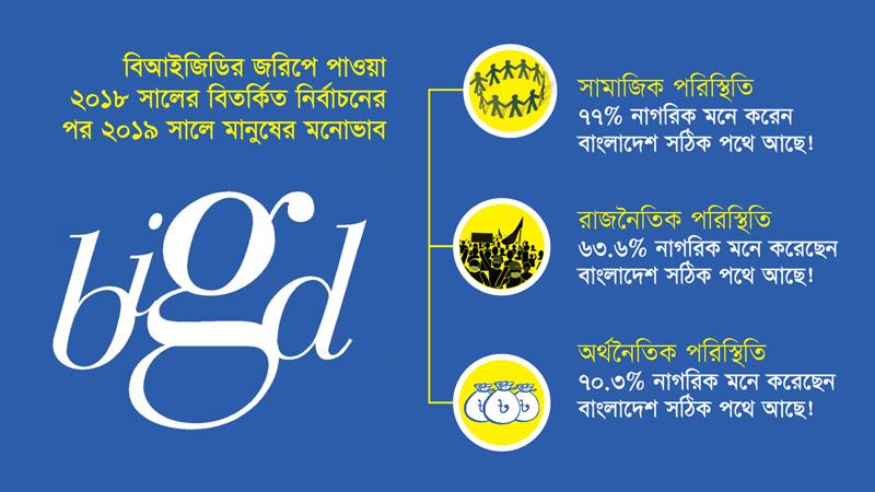 জরিপ ফলাফল কি সবসময় ক্ষমতাসীনদের তুষ্ট করছে?
