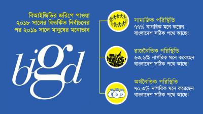 জরিপ ফলাফল কি সবসময় ক্ষমতাসীনদের তুষ্ট করছে?