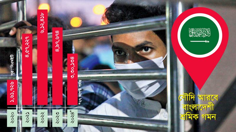 সৌদি আরবে ভিসা প্রতারণার ফাঁদে শত শত বাংলাদেশী