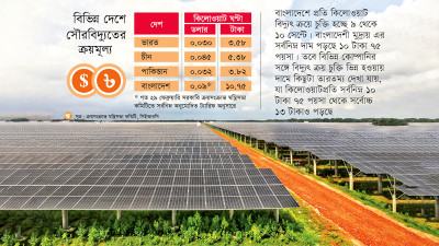 ভারত-পাকিস্তানে সাড়ে ৩ থেকে ৪ টাকা, বাংলাদেশে প্রায় ১১ টাকা