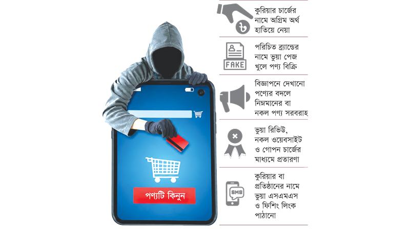 অনলাইন কেনাকাটায় বহুমাত্রিক প্রতারণা, বাড়ছে ভোগান্তি