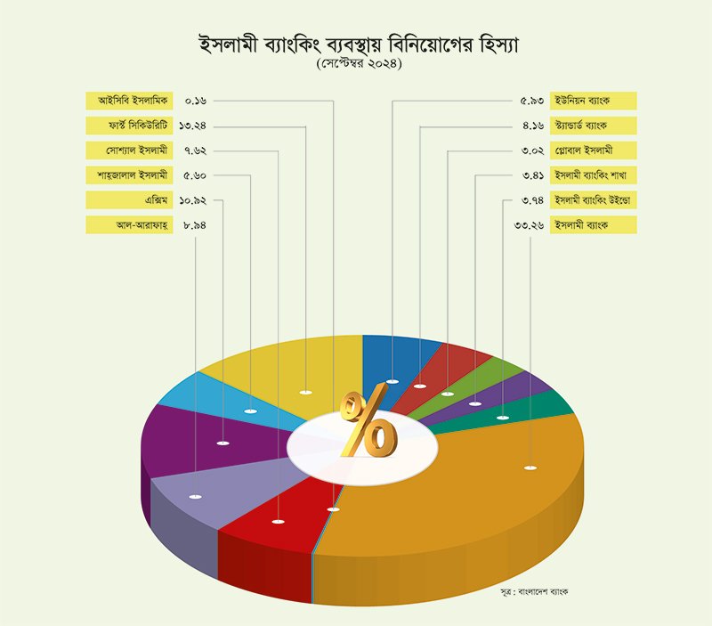 pie-chart-3-Final