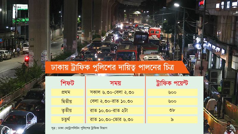 ঢাকায় দিনের যানজট দীর্ঘ হচ্ছে রাতেও