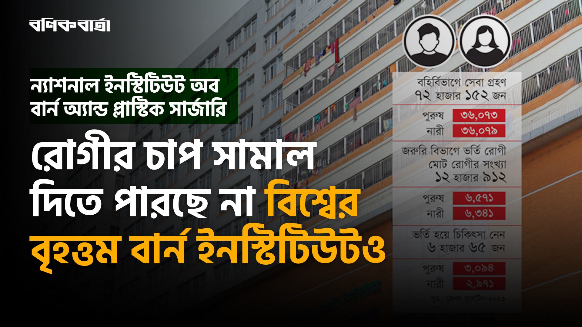 রোগীর চাপ সামাল দিতে পারছে না বিশ্বের বৃহত্তম বার্ন ইনস্টিটিউটও