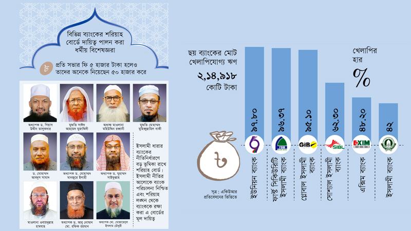 অনিয়ম-দুর্নীতিতে সায় ছিল কি শরিয়াহ বোর্ডের?