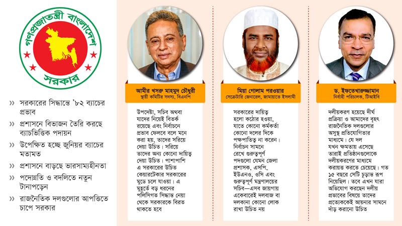 জনপ্রশাসন নিয়ে বিতর্ক তুঙ্গে, আলোচনায় আবারো ৮২ ব্যাচ